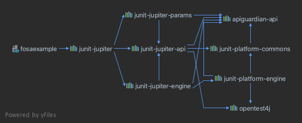 Exploring JUnit 5 | JRebel & XRebel By Perforce