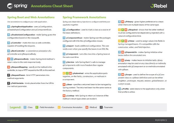 Spring Framework Annotations Cheat Sheet JRebel XRebel By Perforce