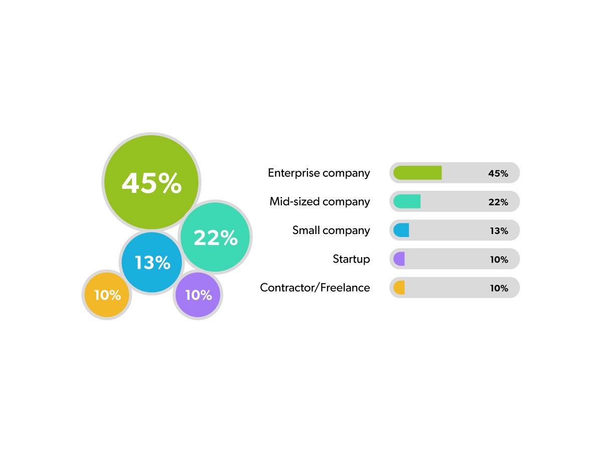 2023 Productivity Report Highlights JRebel by Perforce