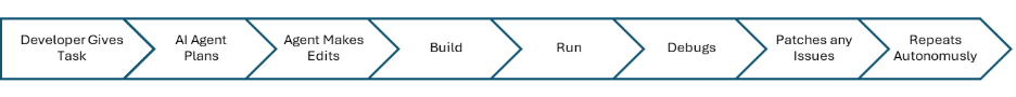 Diagram 2, SmartArt diagram