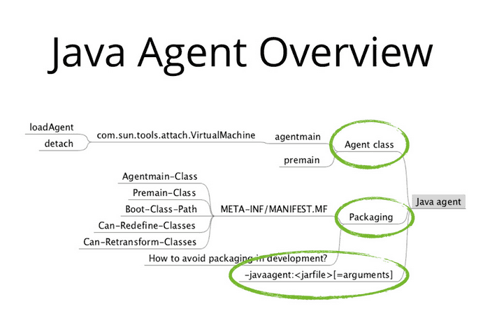 java-agent-overview-min.jpg