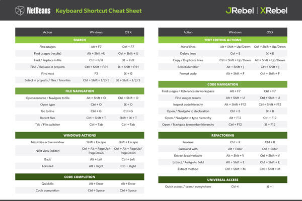 Netbeans Shortcuts And Cheat Sheet | JRebel By Perforce