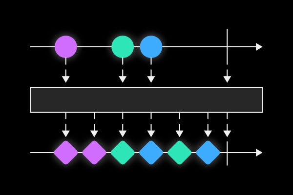 rxjava microservices