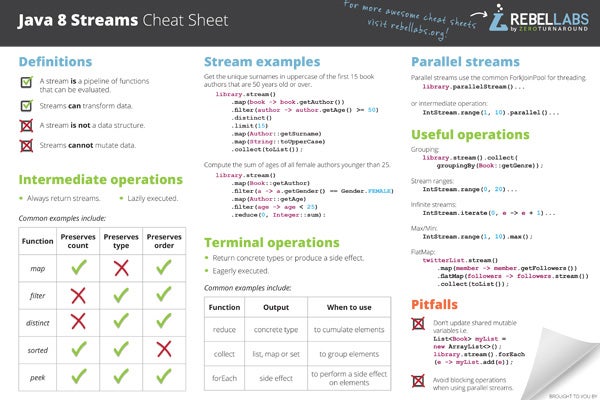 Java Streams Cheat Sheet | JRebel & XRebel by Perforce