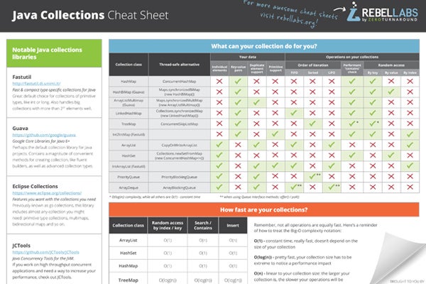 RebelLabs Java Collections cheat sheet