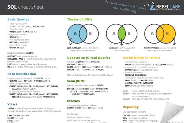 Sql Cheat Sheet Rebel