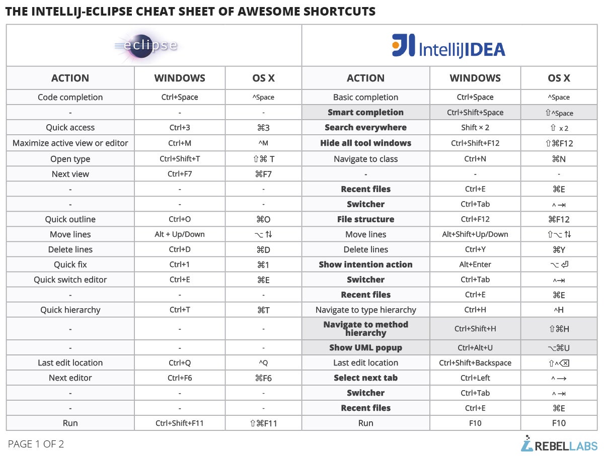 intellij idea hotkeys