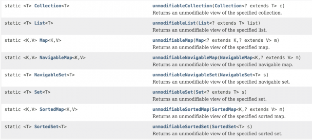 Java Collections Cheat Sheet